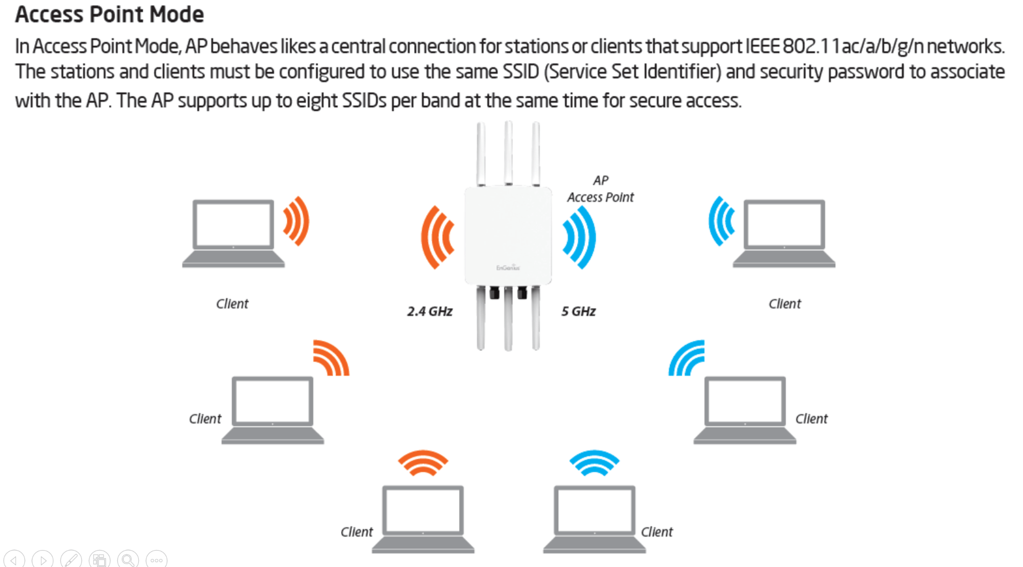 การตั้งค่า Wireless ใน Mode Access Point สำหรับ Standalone AP
